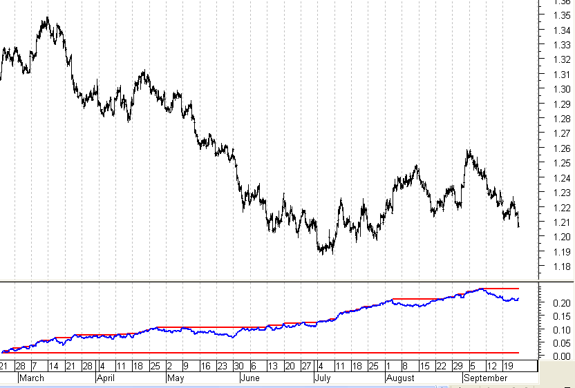 TCD forex
