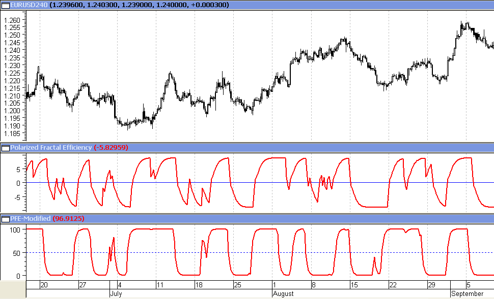 metastock tcd system